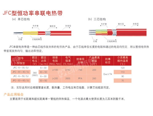 電加熱JFC型恒功率串聯電熱帶