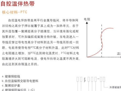 自控溫伴熱加熱帶